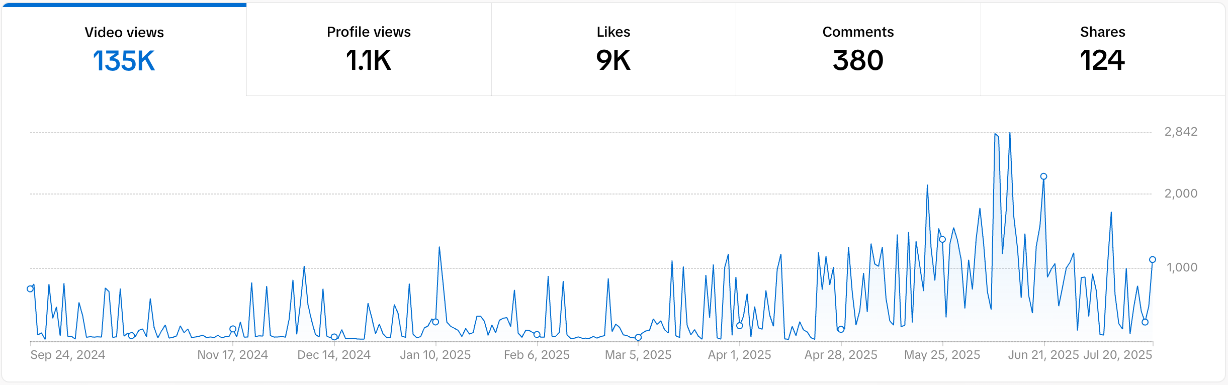6-month TikTok progress